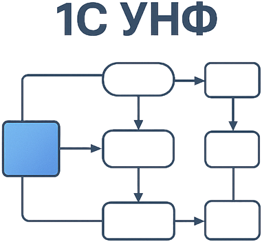 Автоматизация бизнес-процессов небольшой строительной компании с помощью «1С:Управление нашей фирмой»